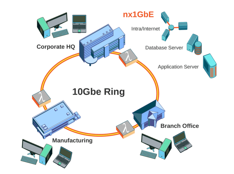 Long-Haul DWDM Transmission Diagram